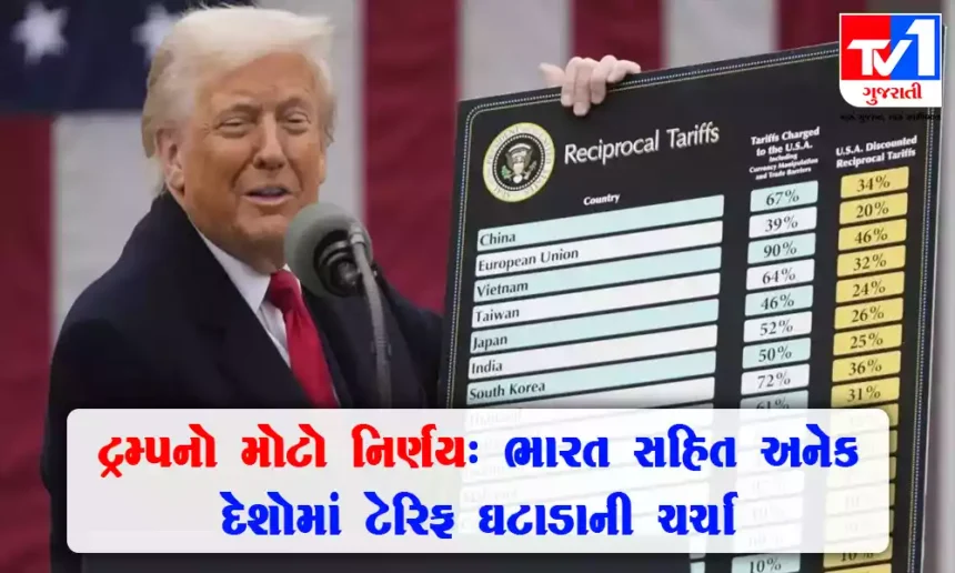 ટ્ર્મ્પનો મોટો નિર્ણય : ભારત સહિત અનેક દેશોમા ટેરિફ ધટાડવા અંગેની ચર્ચા